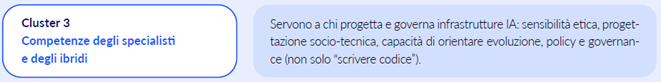 Competenze degli specialisti e dei profili ibridi